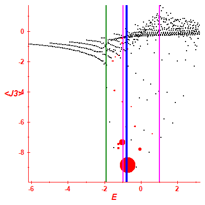 Peres lattice <J3>